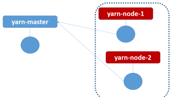 Hadoop运行在Kubernetes平台实践
