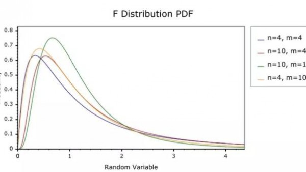 Python数据科学：方差分析