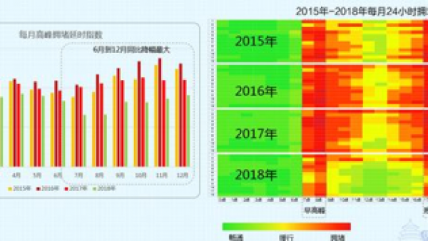 海信助力济南石家庄等五大城市逃离“堵城”