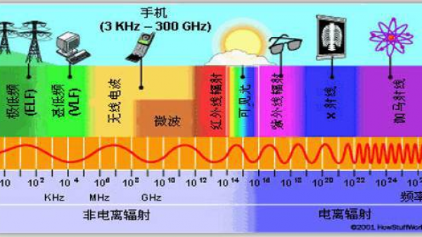 辐射无处不在 专家带你认识身边的电磁场