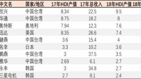 三星手机退出中国？其实是并转“腾挪”