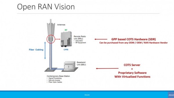 全球5G竞争升级 开源技术将颠覆游戏规则？