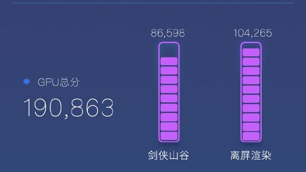 小米10 Pro鲁大师跑分曝光 47万分不敌骁龙855 Plus？