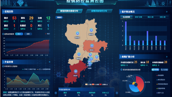 从远程诊疗到城市管控，海信黑科技正面刚疫情