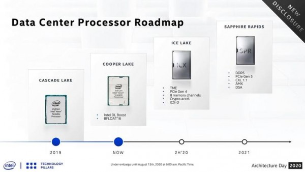 英特尔至强处理器路线图泄露 Sapphire Rapids或基于10nm SupeFin