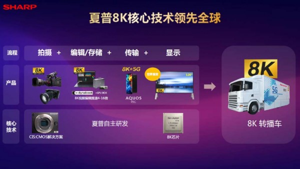 第十四届咪咕汇音乐盛典 夏普秀“8K+5G”硬核实力