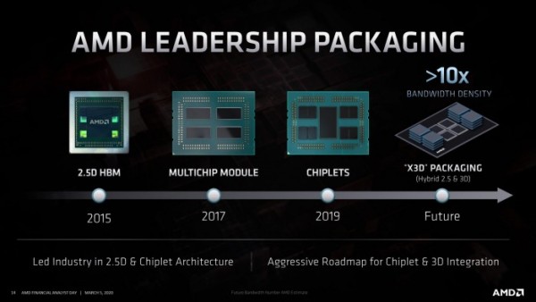 AMD霄龙Milan-X处理器或采用X3D封装与Zen 3小芯片堆栈