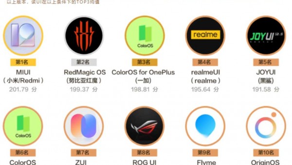 MIUI13聚焦稳定流畅 小米社区公告MIUI开发版暂停更新