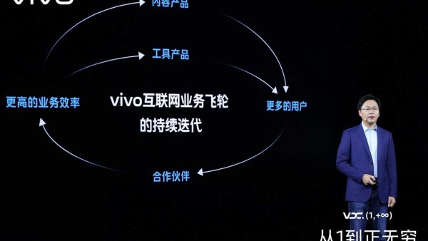 vivo施玉坚：从1到正无穷，vivo从本原出发，打造无限可能的多元未来