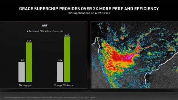 NVIDIA 144核心超级CPU性能2倍于Intel、能效2.3倍