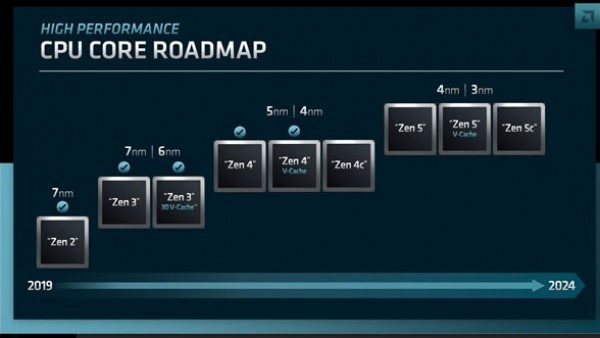 AMD明年将成台积电5nm最大客户