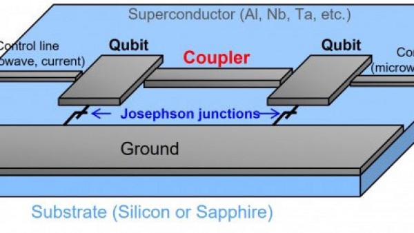 东芝发明双通道传感耦合器 推动更快、更准确的超导量子计算机的到来