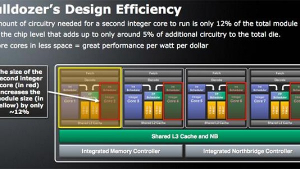 CPU浮点运算和整点运算分别决定其什么性能？