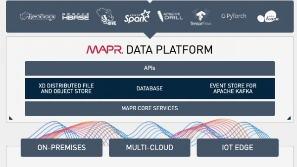 大数据时代的终结：HPE收购MapR