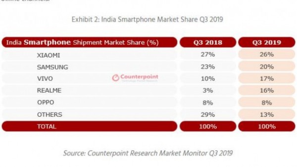 利润薄如刀锋 印度手机巨头正在消失？