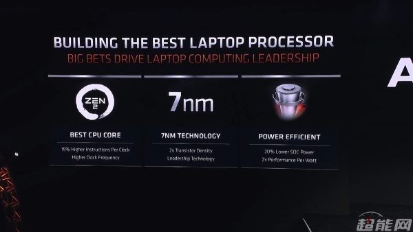 CES 2020：AMD发布全新一代锐龙4000系列移动处理器