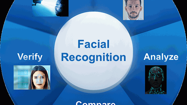 远程人脸识别系统可实现1公里内目标识别