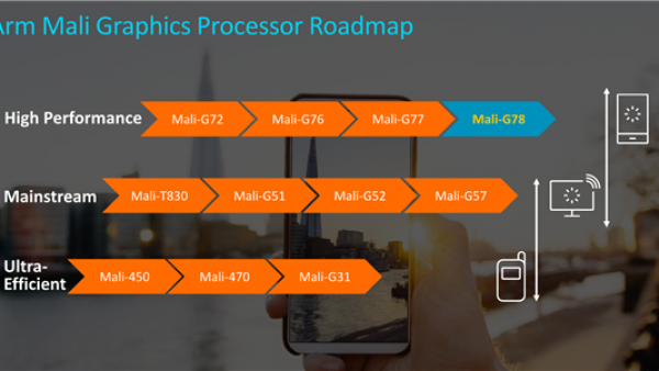 ARM发布旗舰级Mali-G78 GPU：史上首次24核心、性能猛增25％