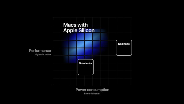 苹果宣布其设备将全面转向“Apple Silicon”计算体系