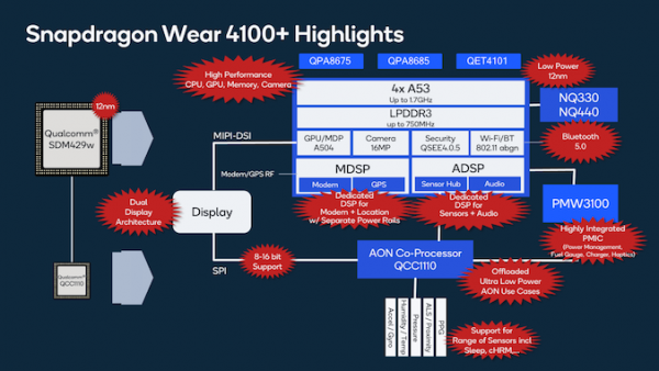 高通发布骁龙Wear 4100和4100+ 智能手表芯片组平台