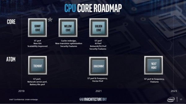 英特尔Xe集成显卡或成为NVIDIA GeForce MX350强大对手