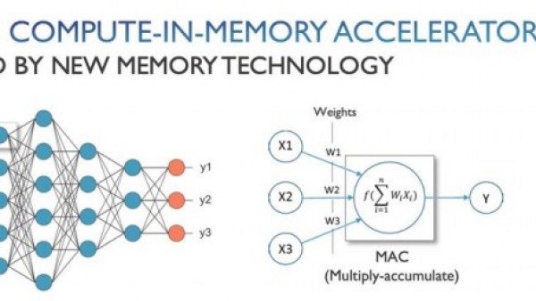 消除冯·诺伊曼瓶颈 Imec和GF合作展示新型人工智能芯片