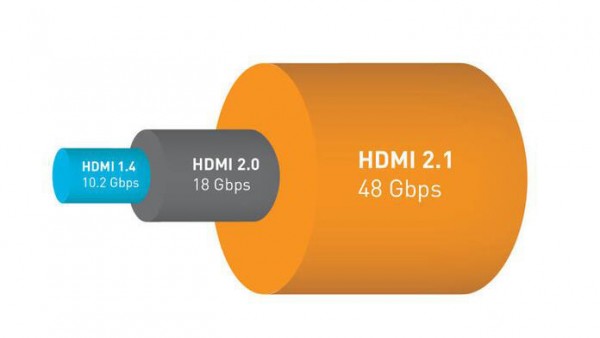 专为PS5而生？HDMI2.1会是电视选购的必备选项吗