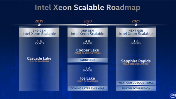 15年花费9000多亿 Intel晶圆厂成吞金兽 10nm提速