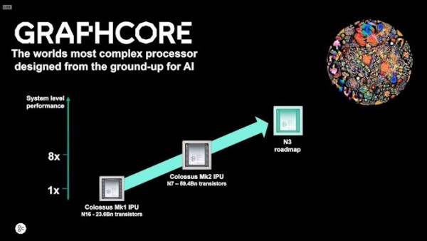 台积电和Graphcore准备合作研发3nm AI加速芯片