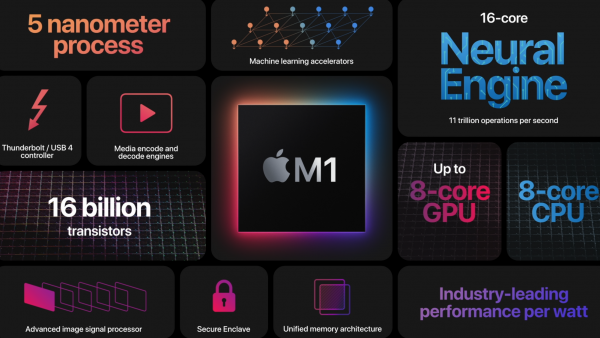 一文读懂苹果双11发布会：首款自研5nm制程M1芯片亮相