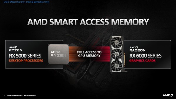 AMD将帮助英伟达GPU引入Smart Access Memory功能