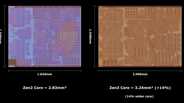 AMD Zen3核心面积比11代酷睿小25%