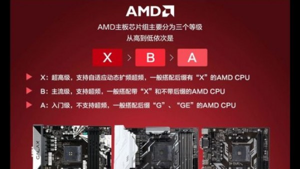 带你一次分清Intel、AMD主板型号