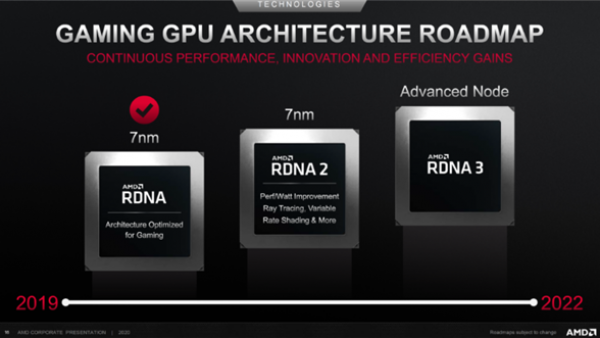 AMD的RDNA3架构曝光：双芯MCM架构、性能有望翻倍