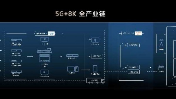 创维“5G+8K”户外大屏携手酷开融媒助力宝安海滨广场智慧升级 