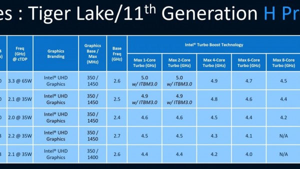 Intel 10nm游戏本型号规格全曝光：拼劲全力冲上5GHz