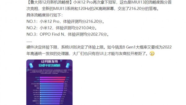 鲁大师12月新机流畅榜：MIUI13助力小米12Pro夺冠
