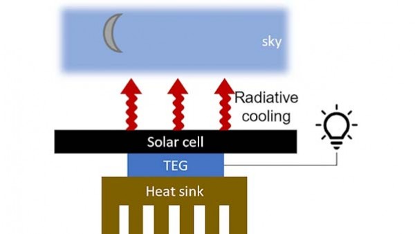 新型太阳能电池板问世 黑夜也能发电